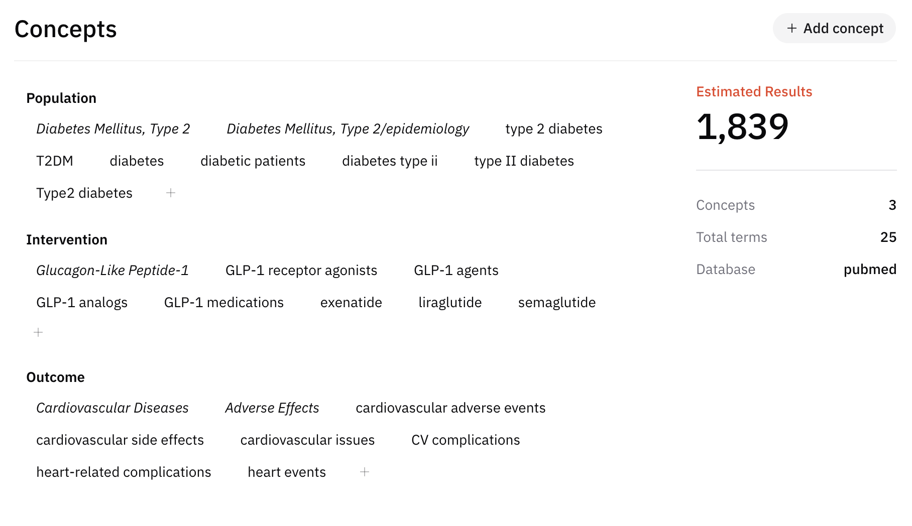AIPRA-generated concepts and synonyms for a research question